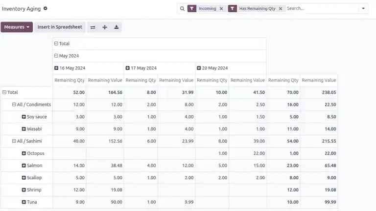Inventory ageing report in Odoo