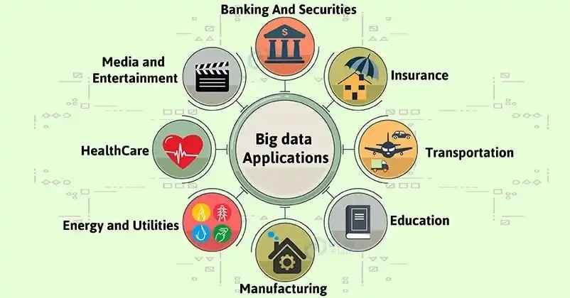 Applications of Big Data