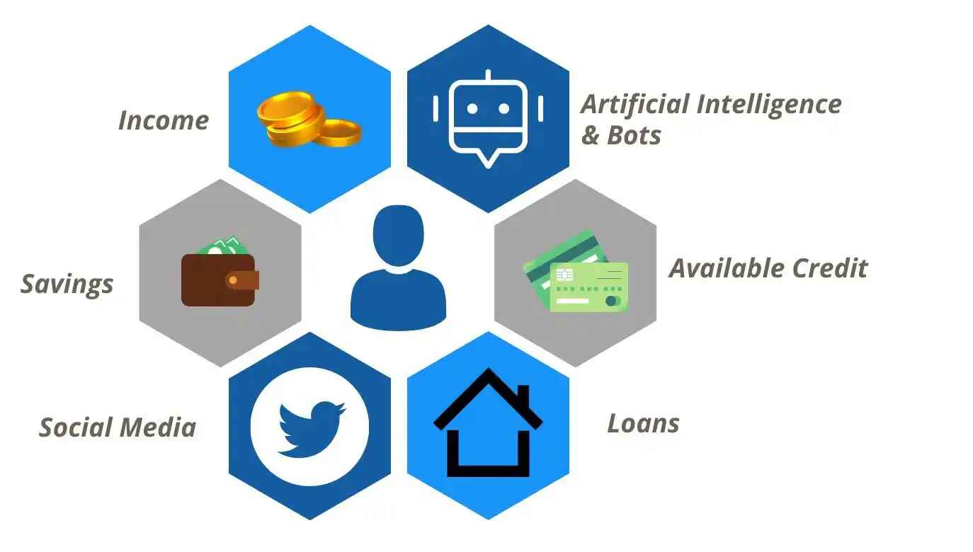 Applications of Data Analytics
