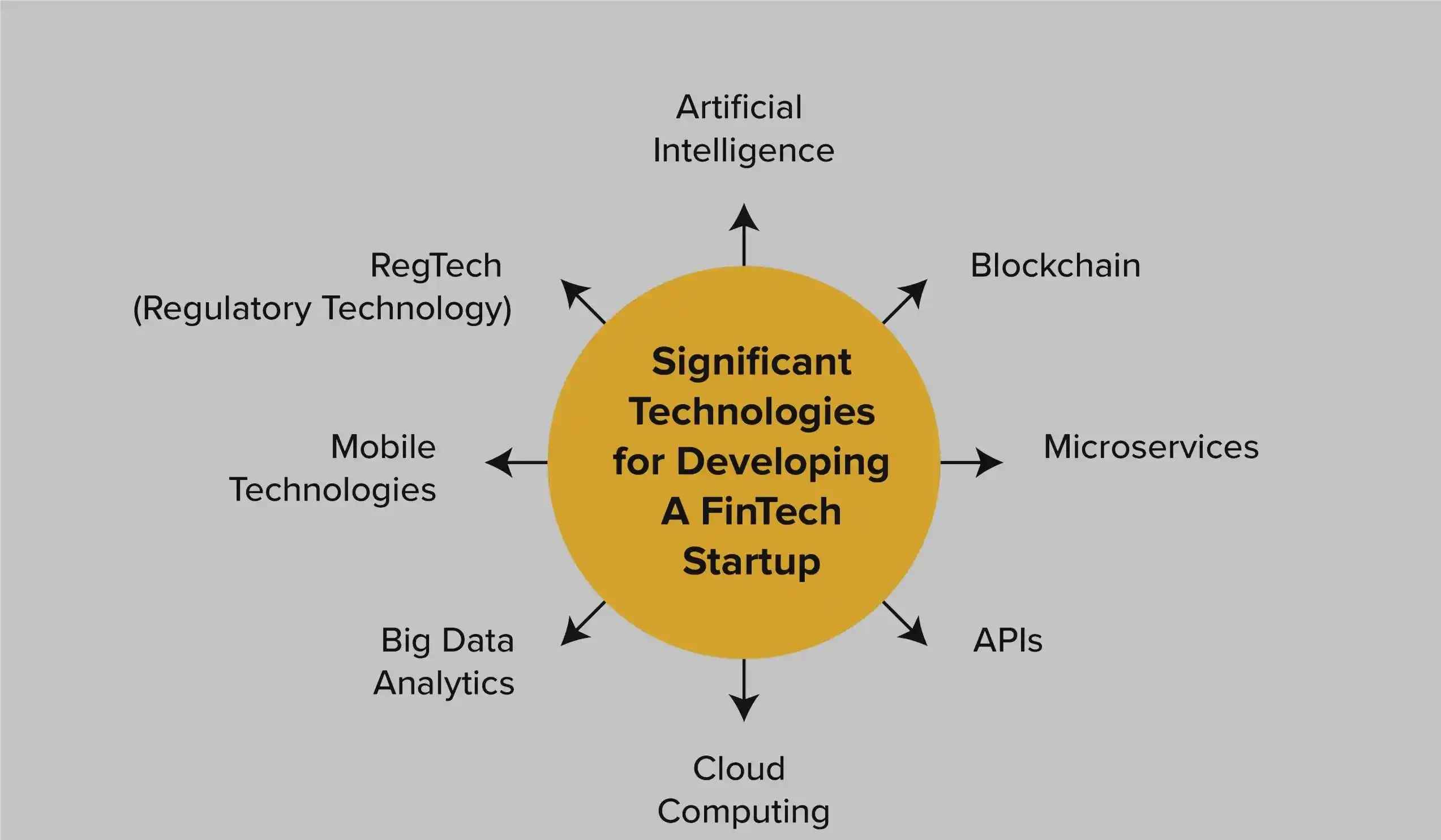 fintech tech