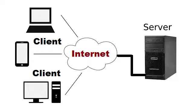Components of Client-Server Architecture