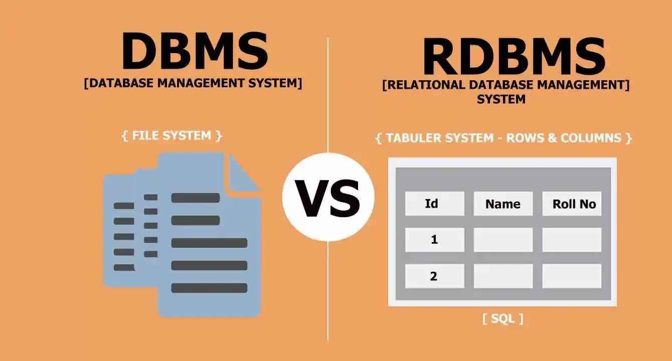 DBMS and RDBMS