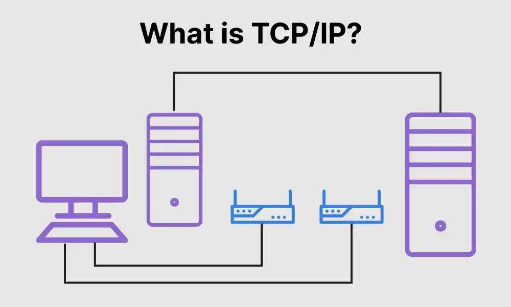 What is the TCP/IP Protocol