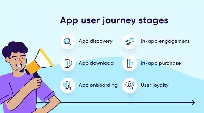 How Exampur App Works: User Journey