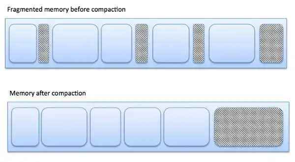Managing Memory Fragmentation