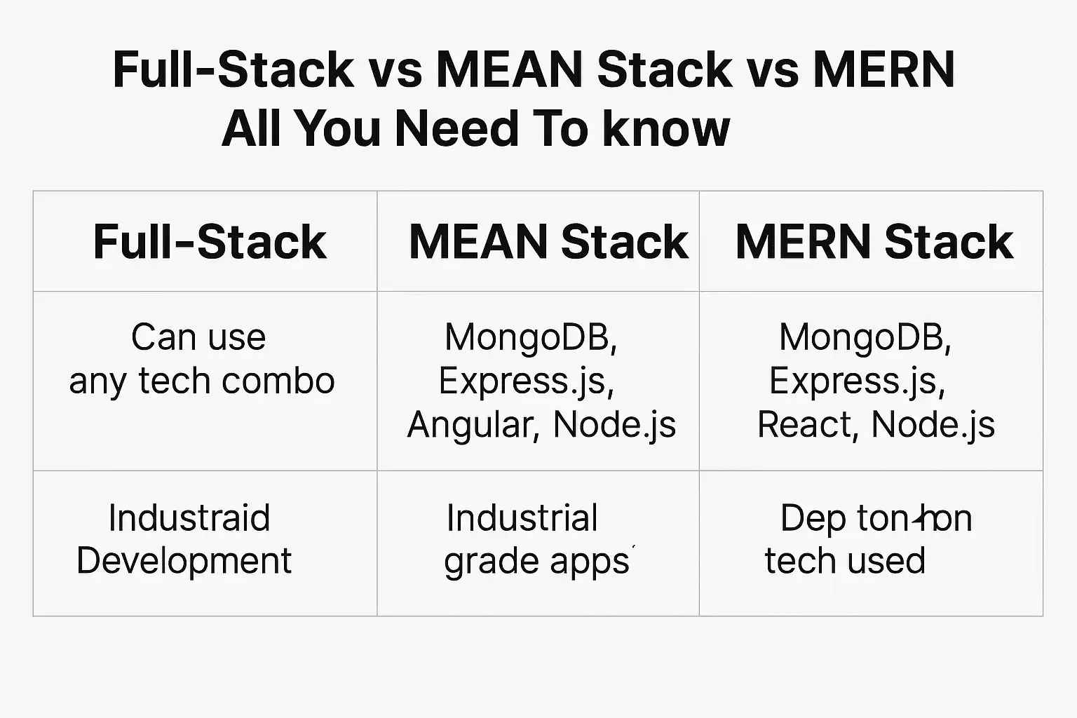 How to Choose the Right Stack