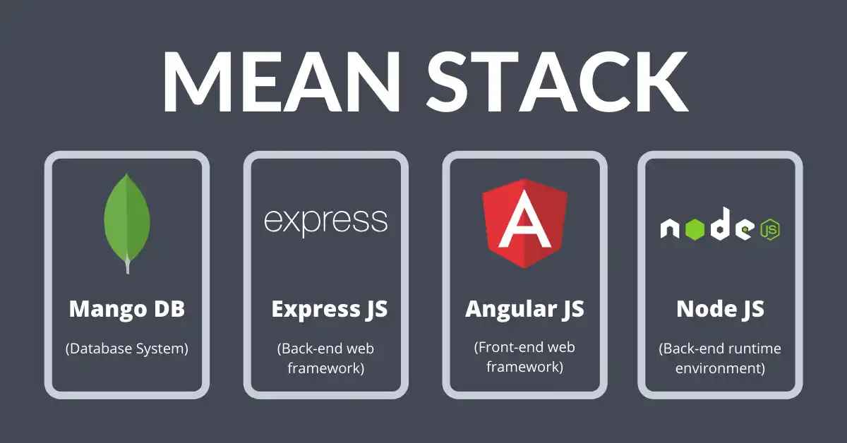 MEAN Stack Benefits