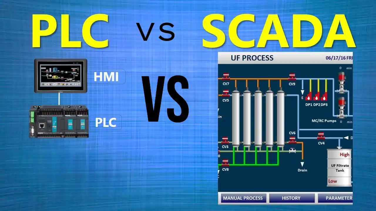 HMI vs. SCADA vs. PLC