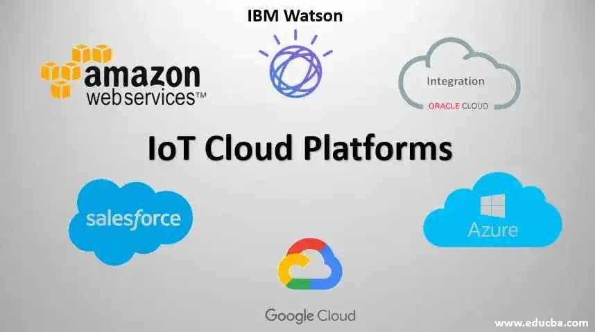 IoT Cloud Computing Platforms