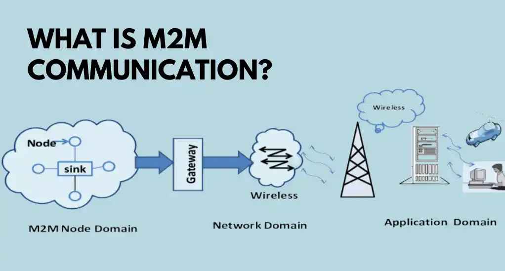 What Is the Meaning of M2M
