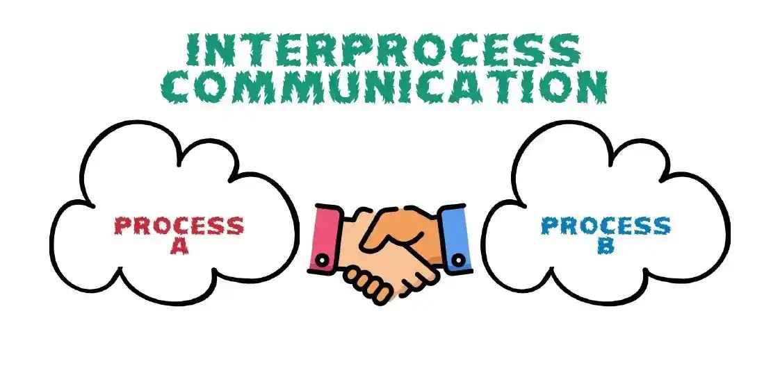 Inter Process Communication in Operating Systems