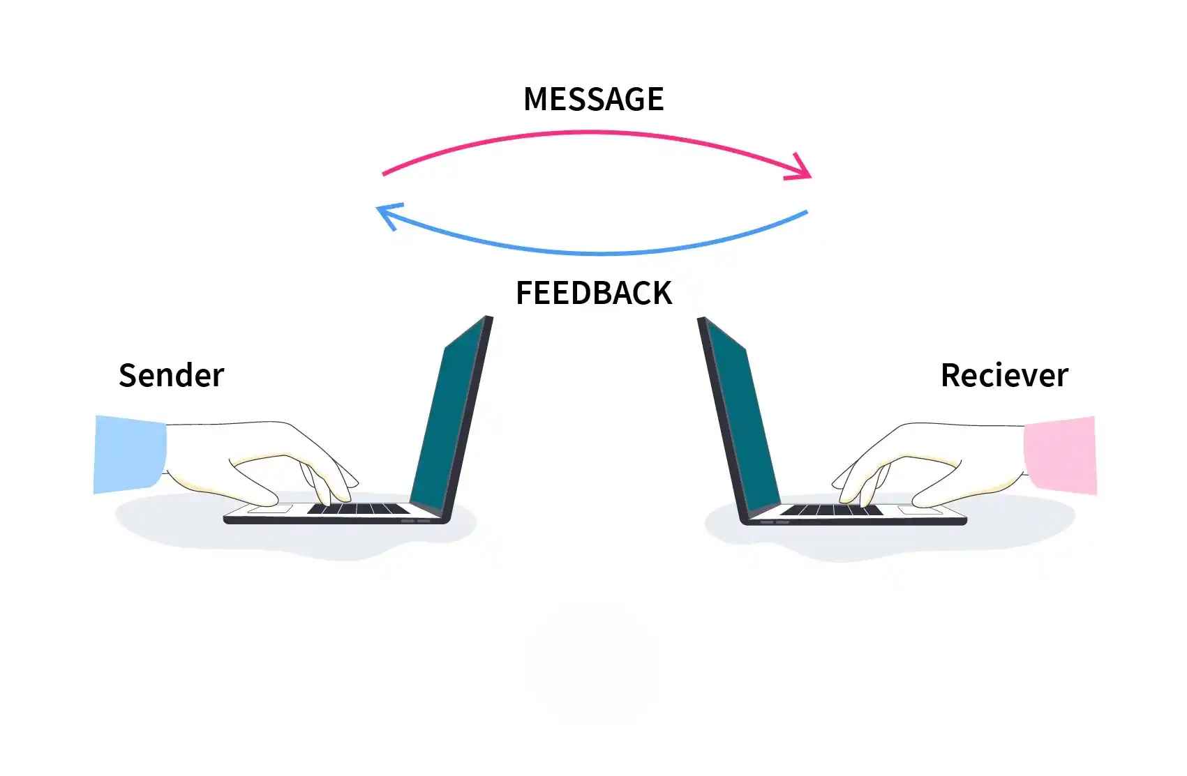 Typical Use Cases for IPC