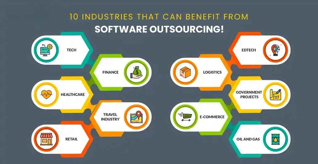 Why Choose Noida for IT Software Development