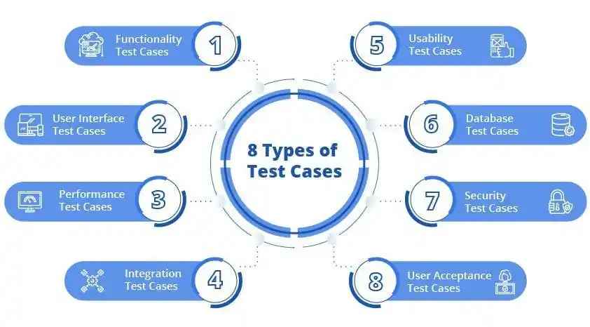 Types of Test Cases