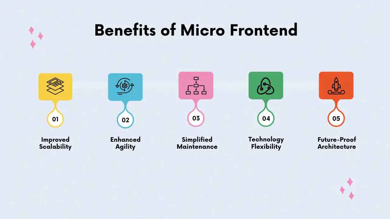 Benefits of micro frontends