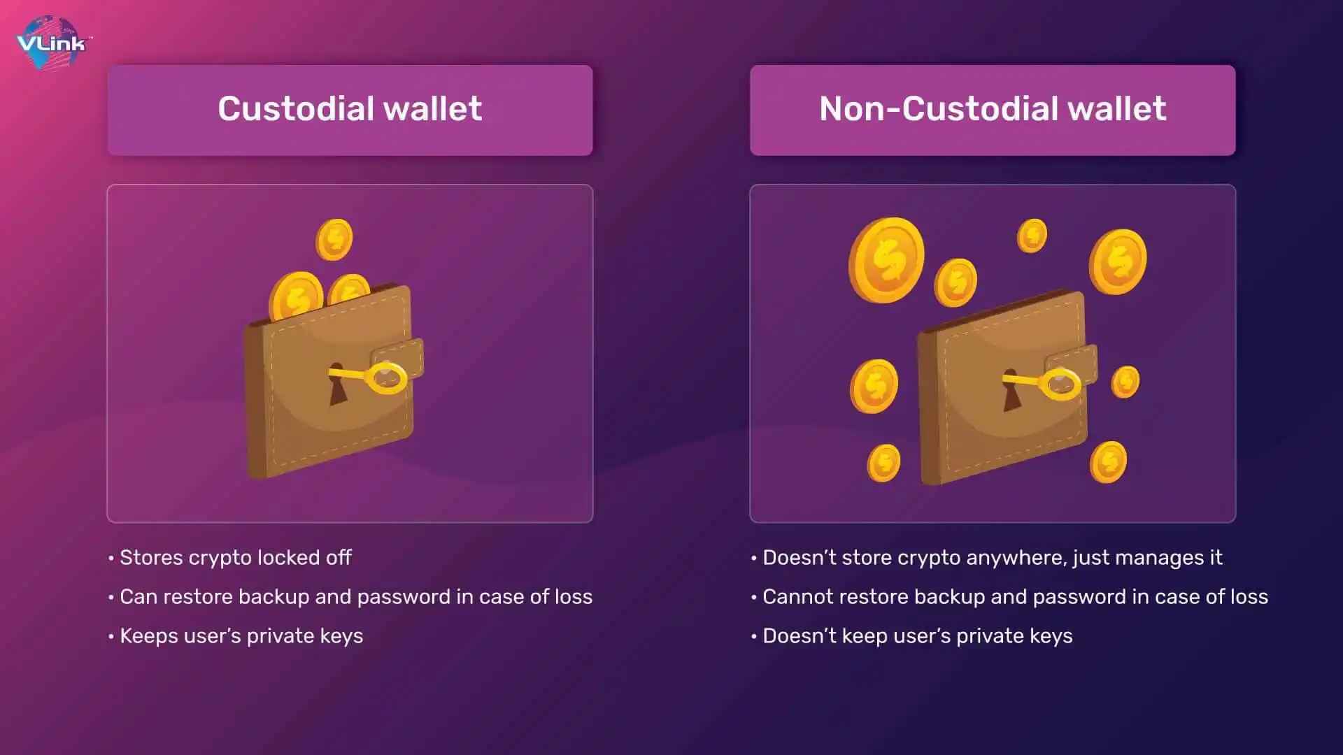 Custodial and Non-Custodial Wallets