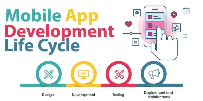 App Development Lifecycle: Testing, Launch & Maintenance