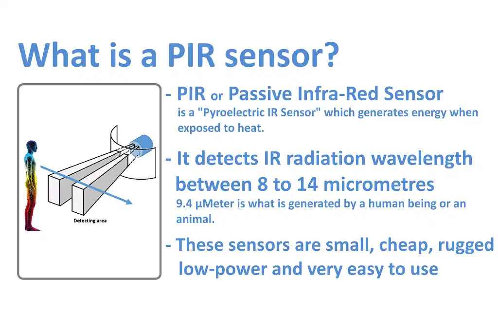 Iot Base Motion Detector