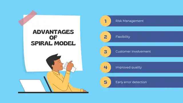 Advantages of Using the Spiral