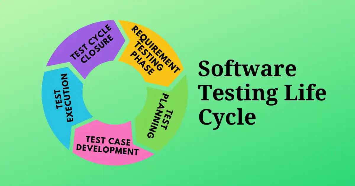 Software Testing Life Cycle (STLC): Complete Process Guide