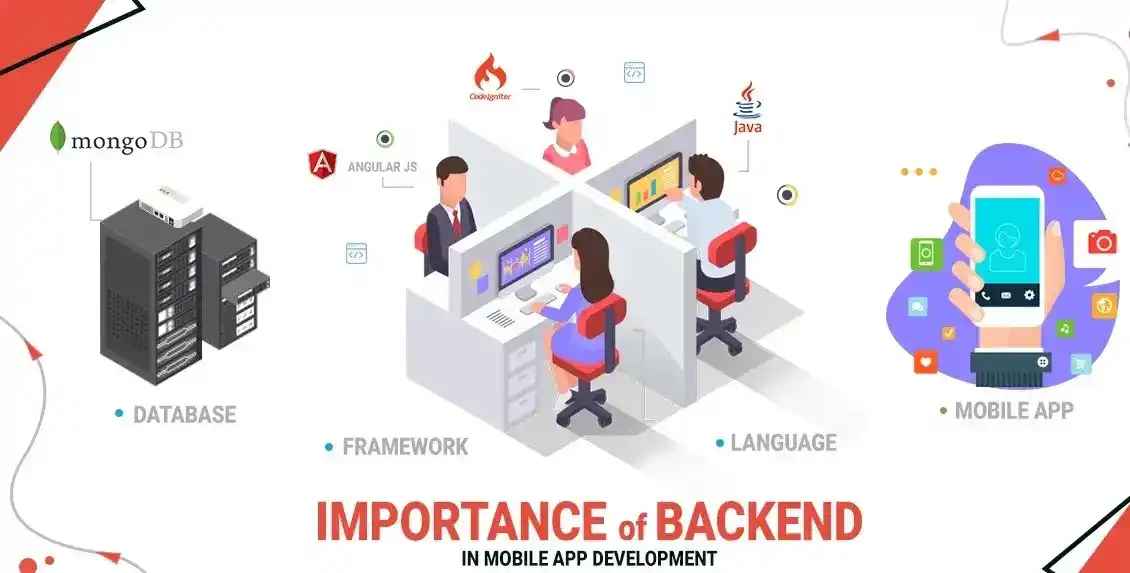 backend technology