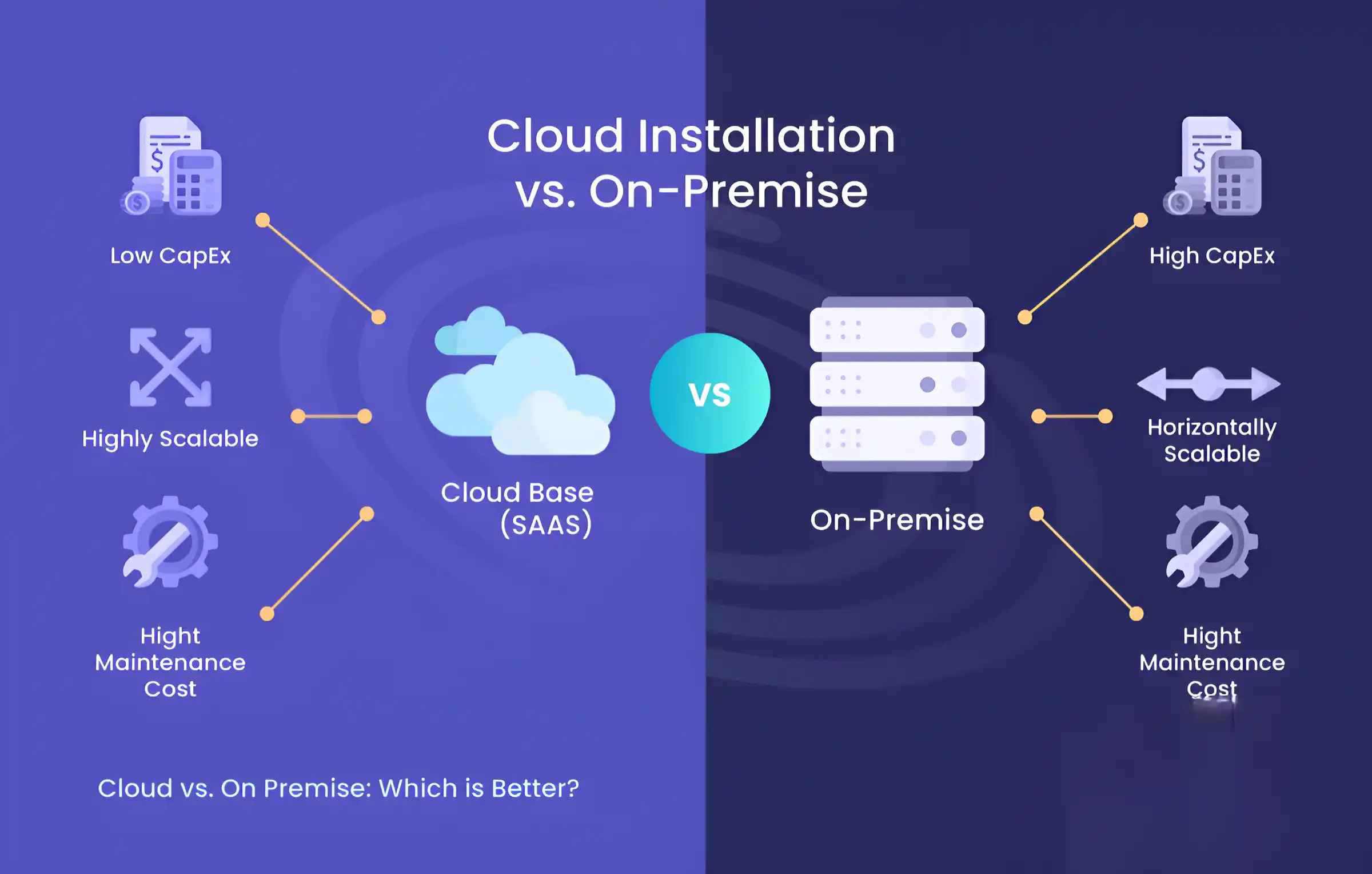 Cloud-Based vs. On-Premises Databases
