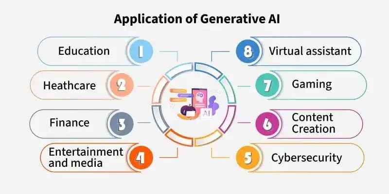 Real-World Applications