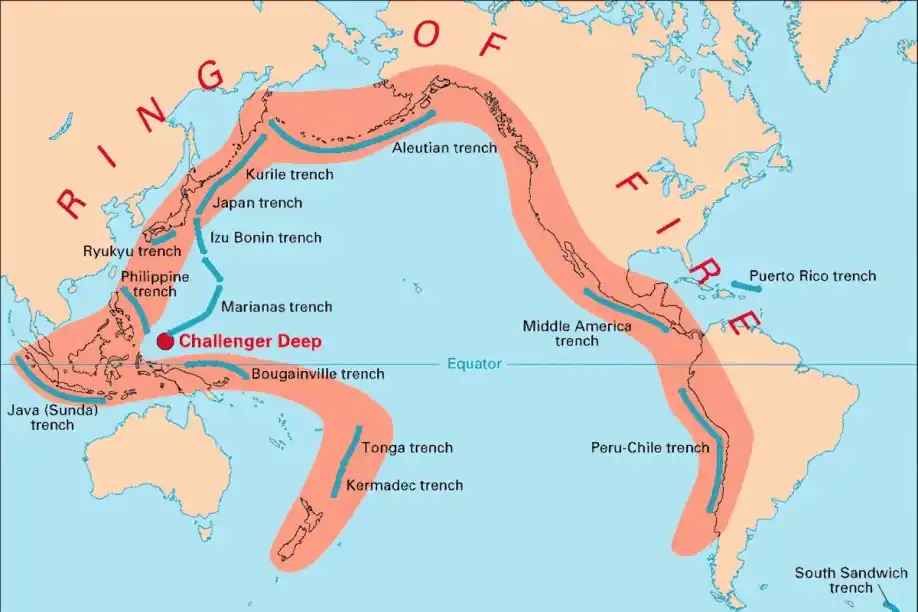 Ring of Fire