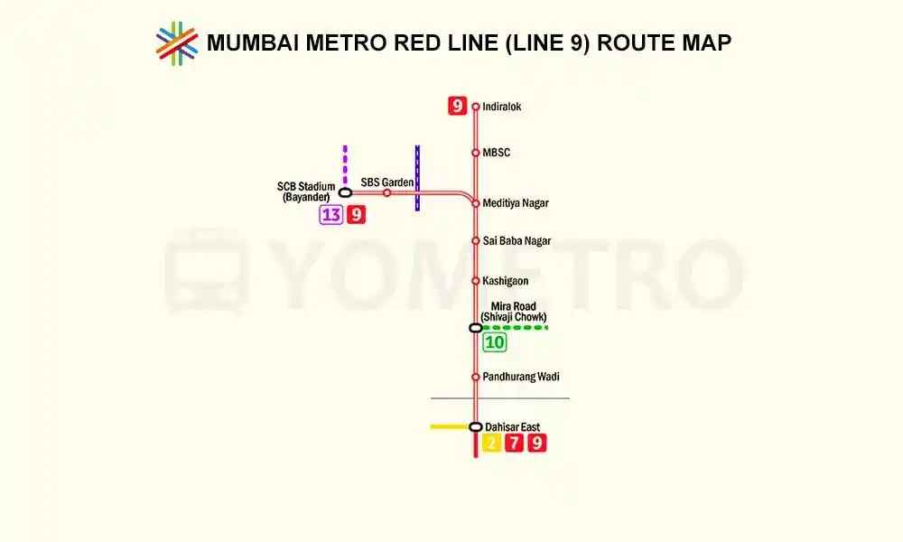 Mumbai Metro Line 9 Route, Stations and Status
