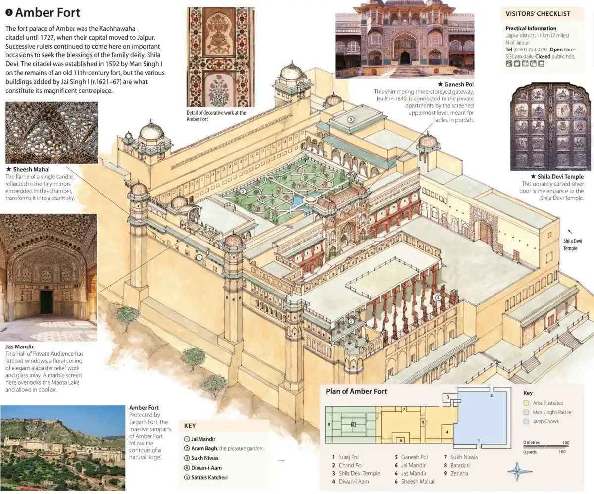 Amber Fort