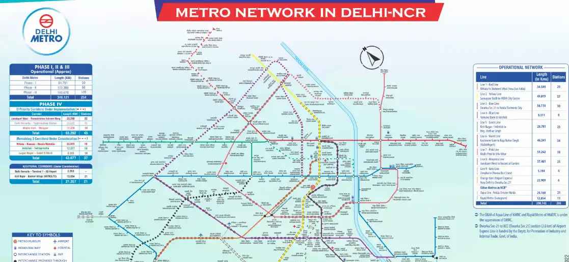 Delhi Metro Blue Line