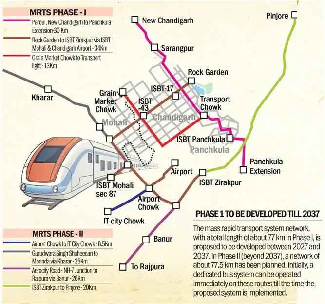 Chandigarh-metro