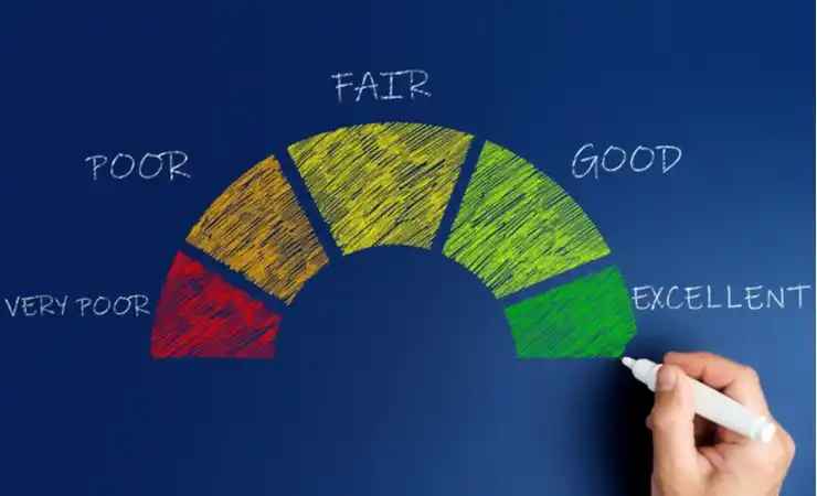 Score Calculation