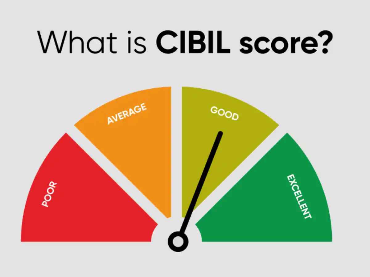 What is a CIBIL Score?