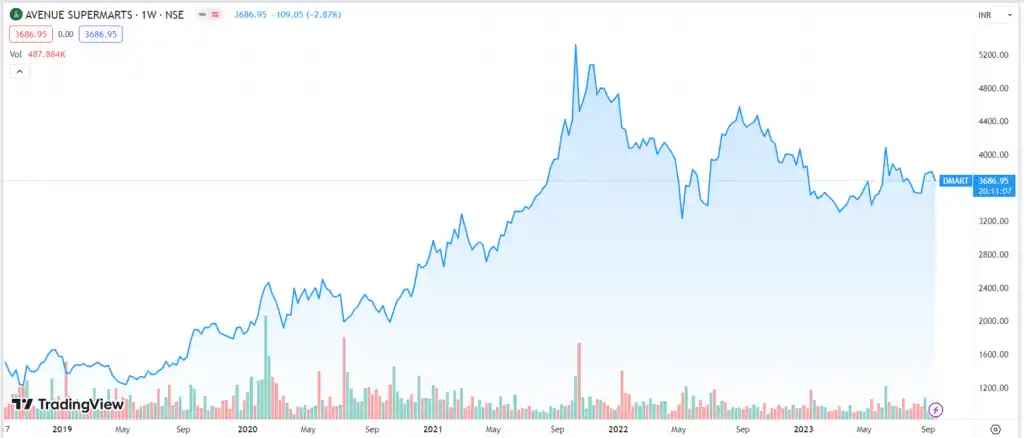 TradingView