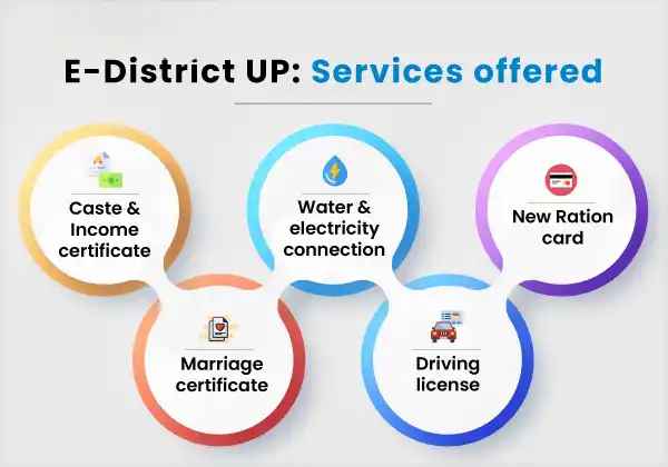 edistrict-up
