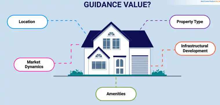 guidance-value