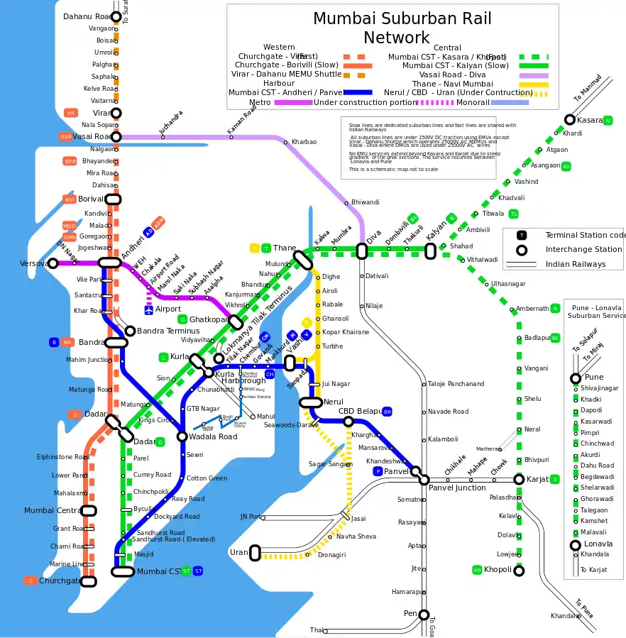 harbour-line