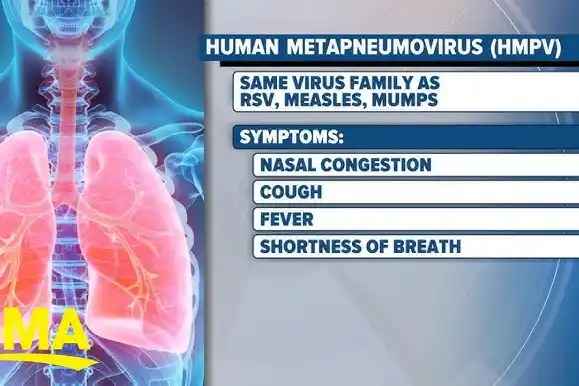 Symptoms and Clinical Manifestations of HMPV