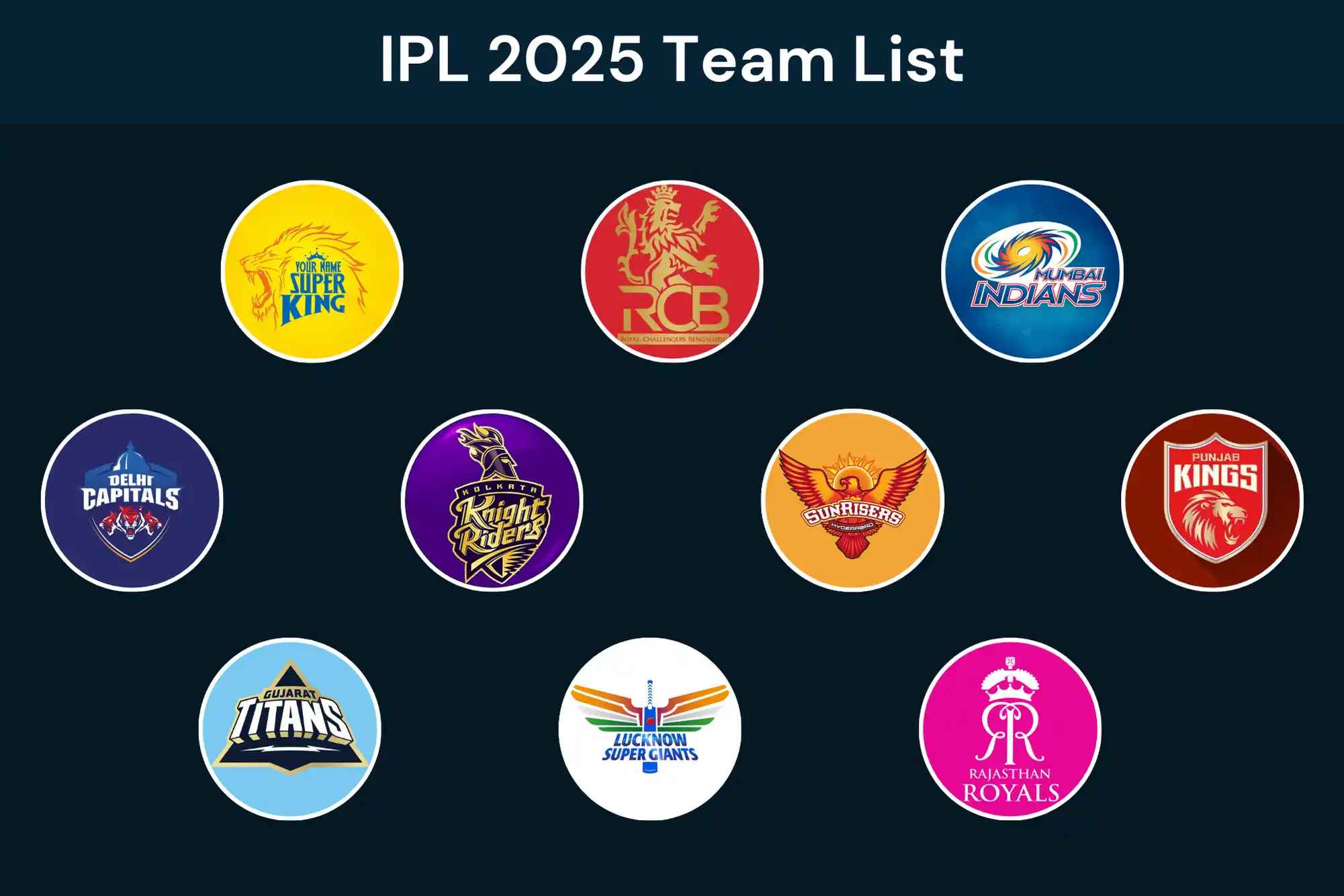 Participating Teams