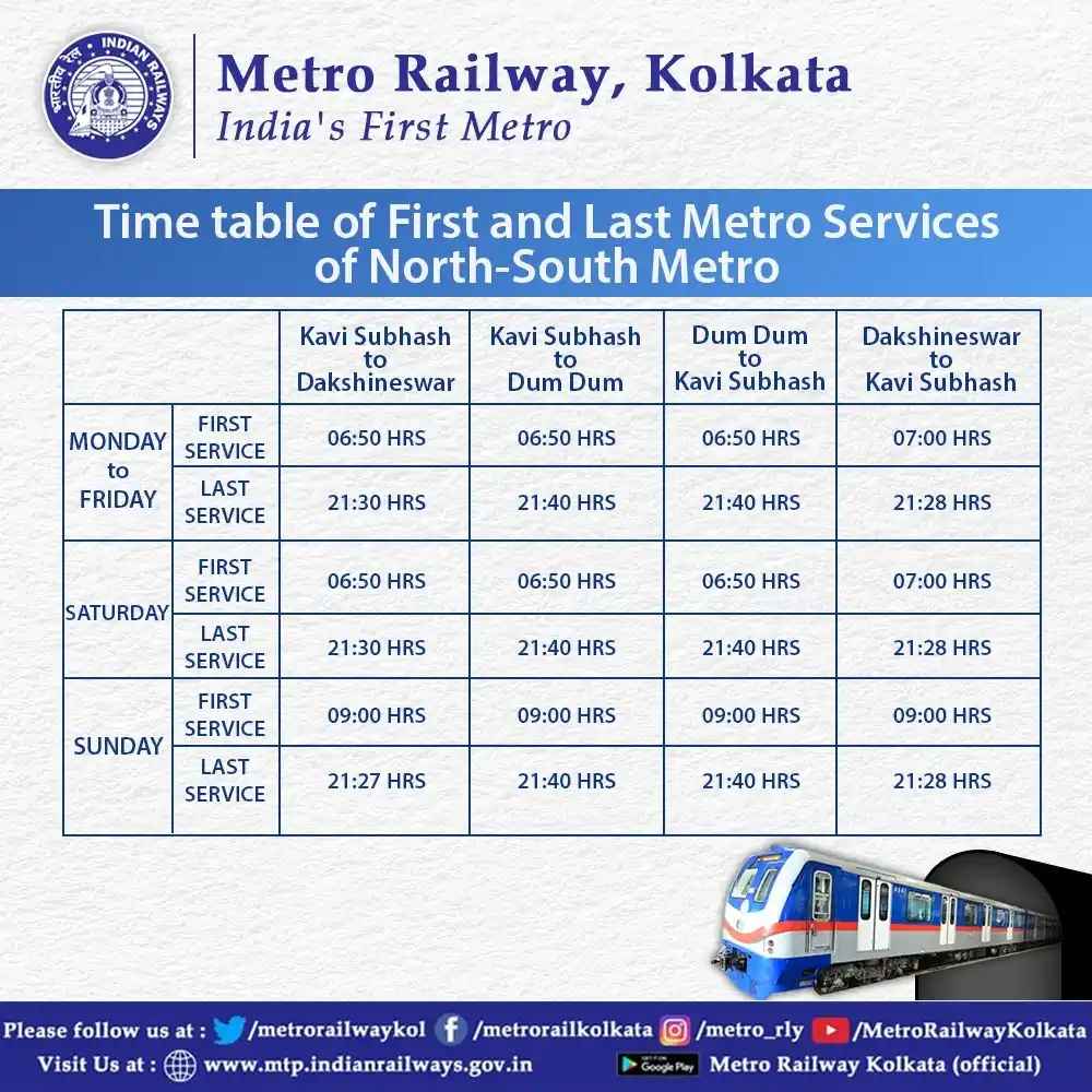 kolkata-metro