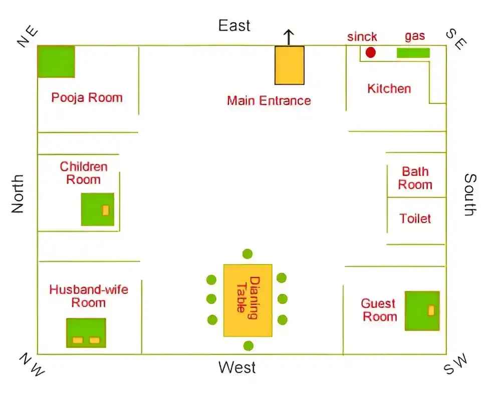 Mandir Guide