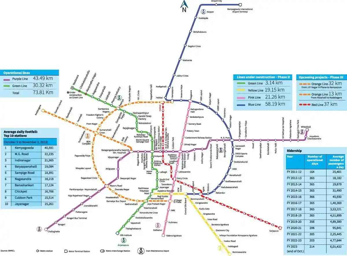 noida