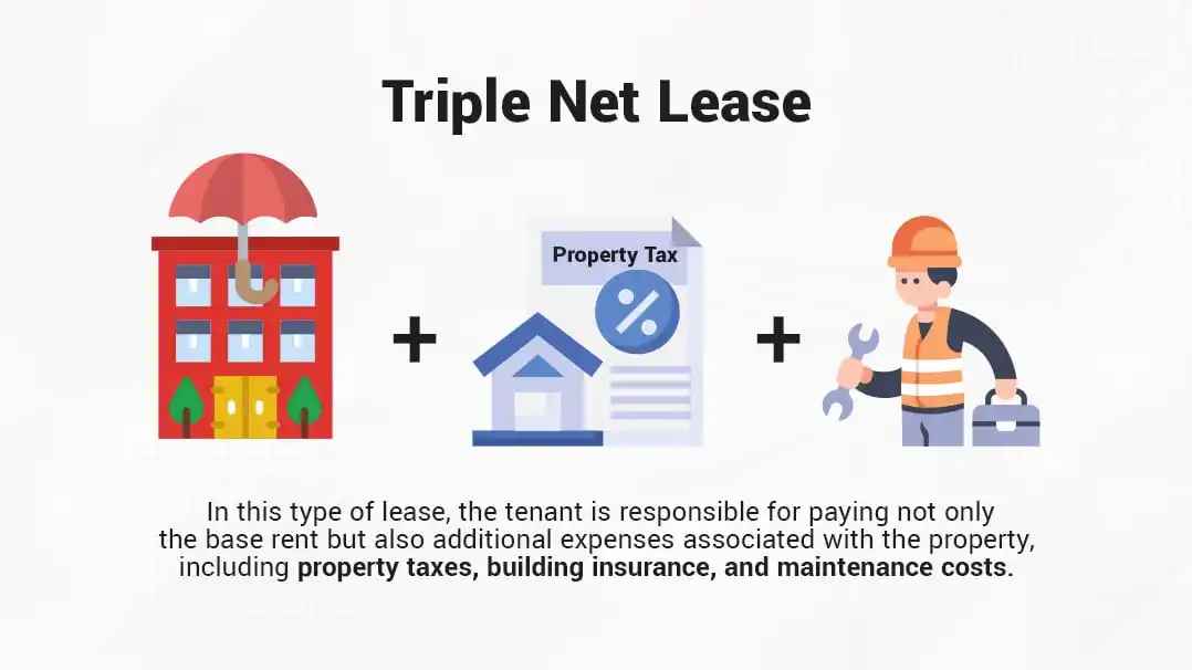 net-leases