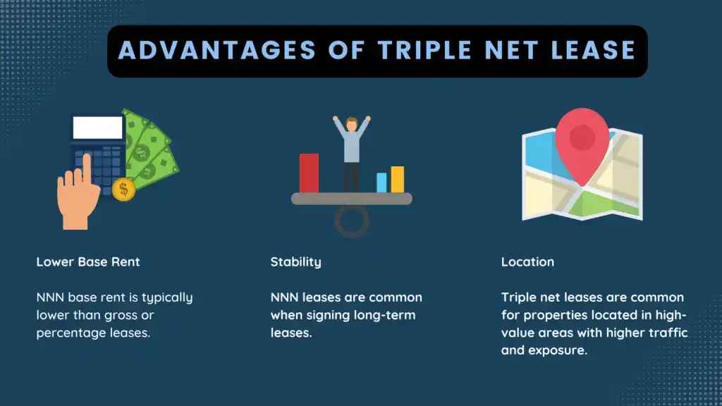 net-leases
