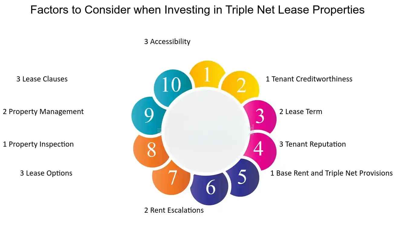 net-leases