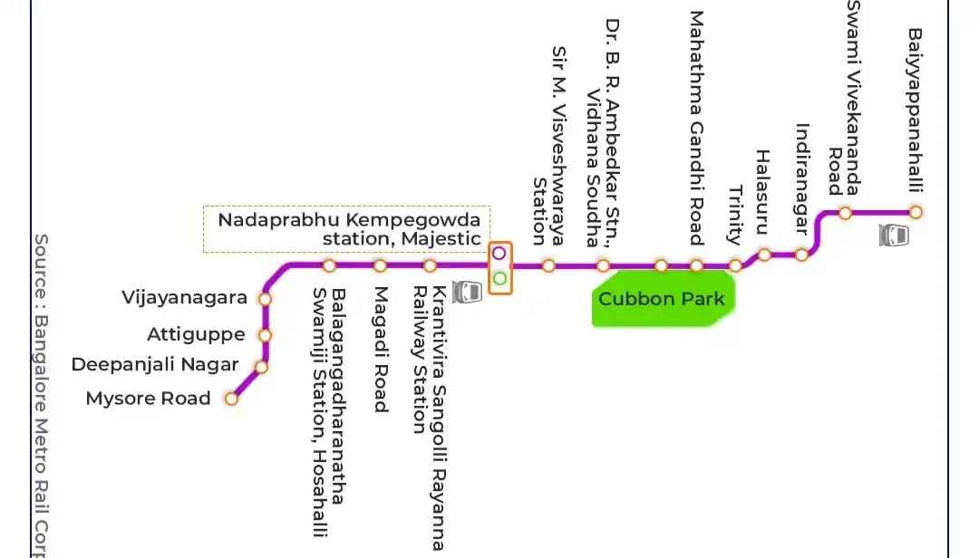 Bangalore Purple line Metro Route