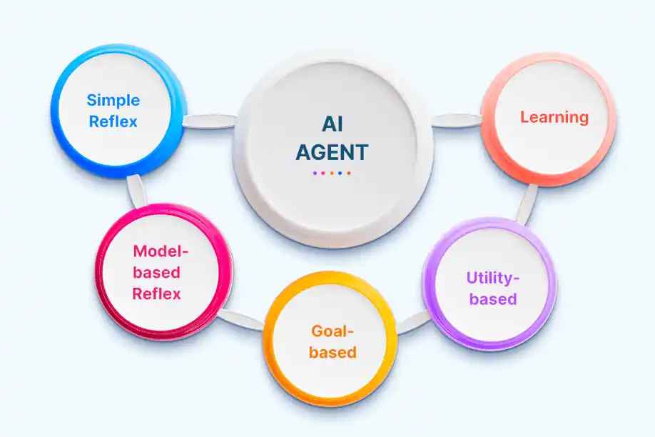 AI Agents
