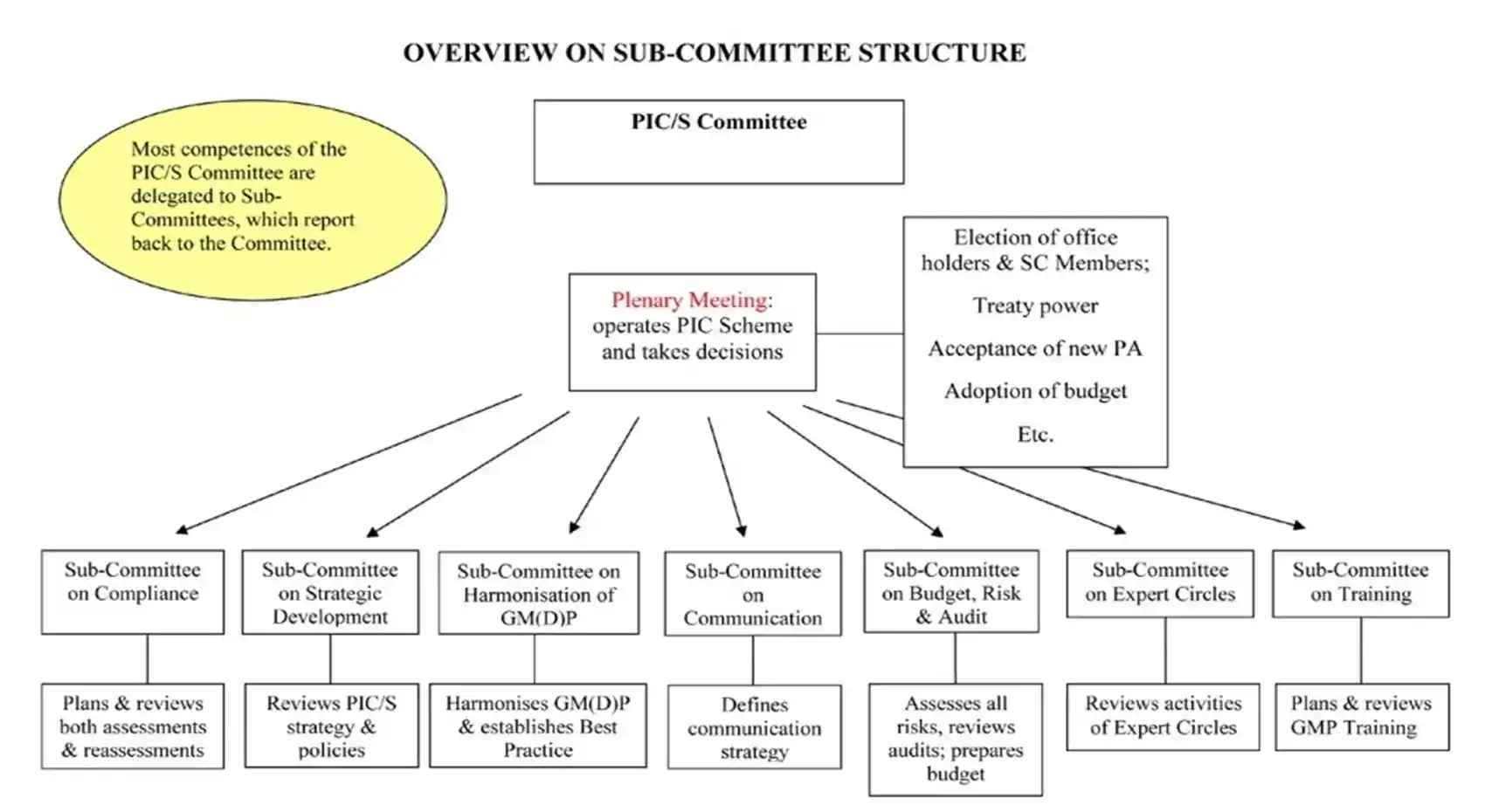 VMC Responsibilities