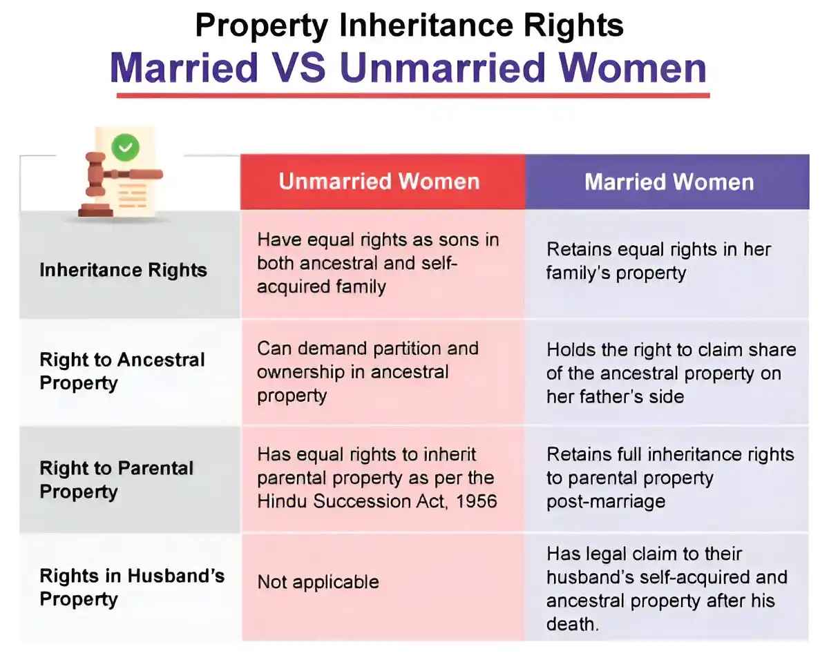 women-property